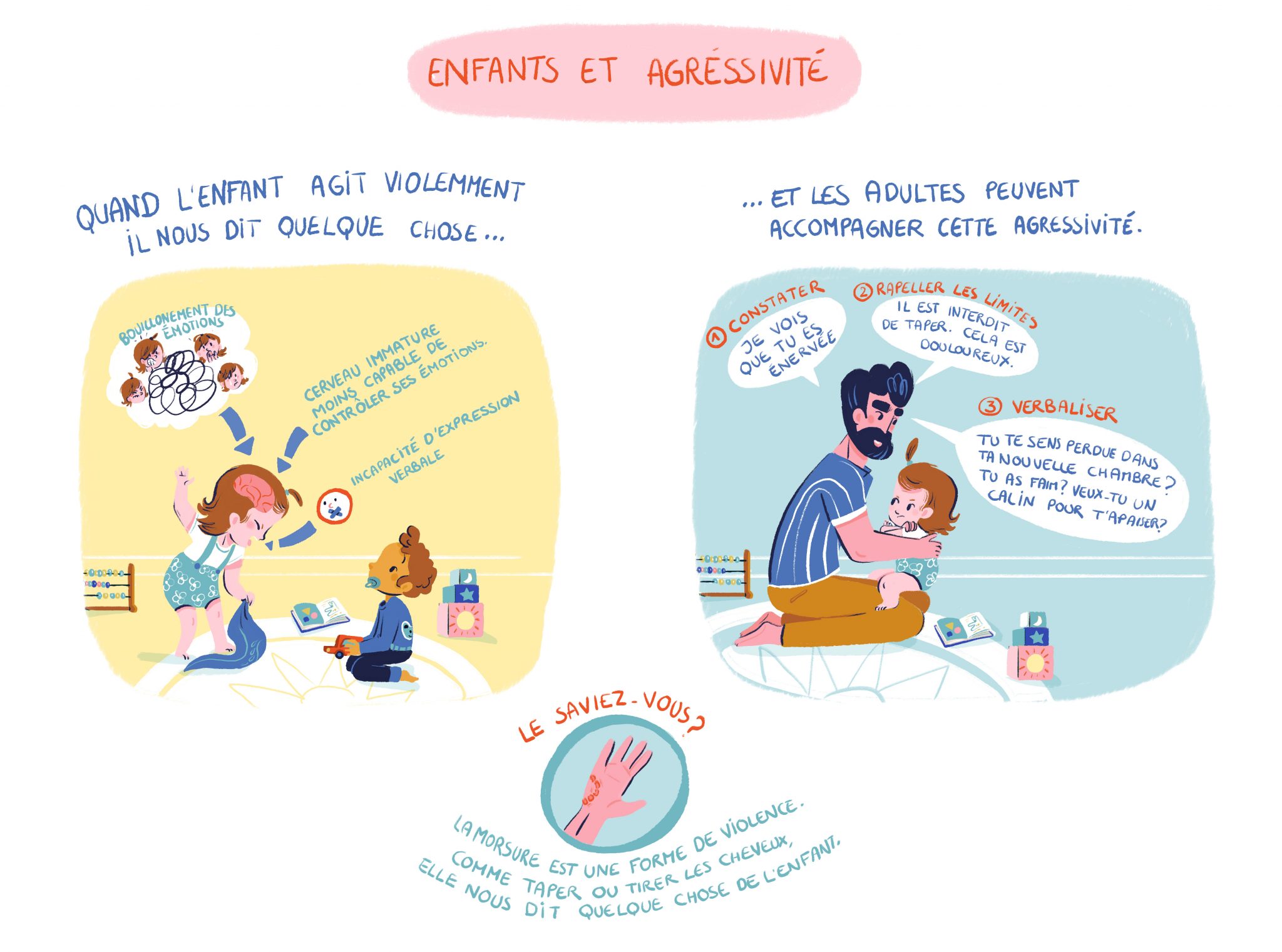 Que nous dit l’enfant qui tape ? Mes Infos Bébé